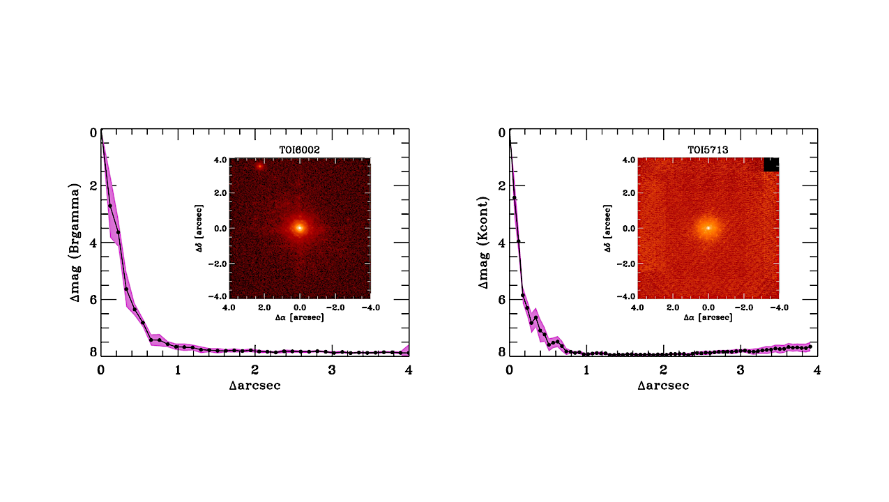 TESS Discovery of Two Super-Earths Orbiting the M-dwarf Stars TOI-6002 and TOI-5713 Near The Radius Valley