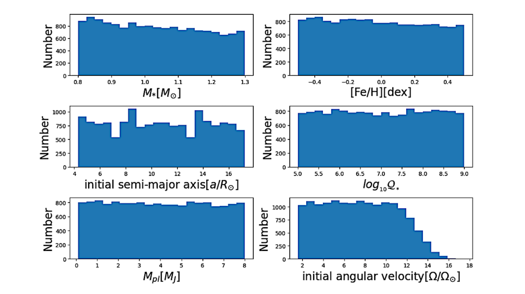 The Application of Machine Learning in Tidal Evolution Simulation of Star-Planet Systems