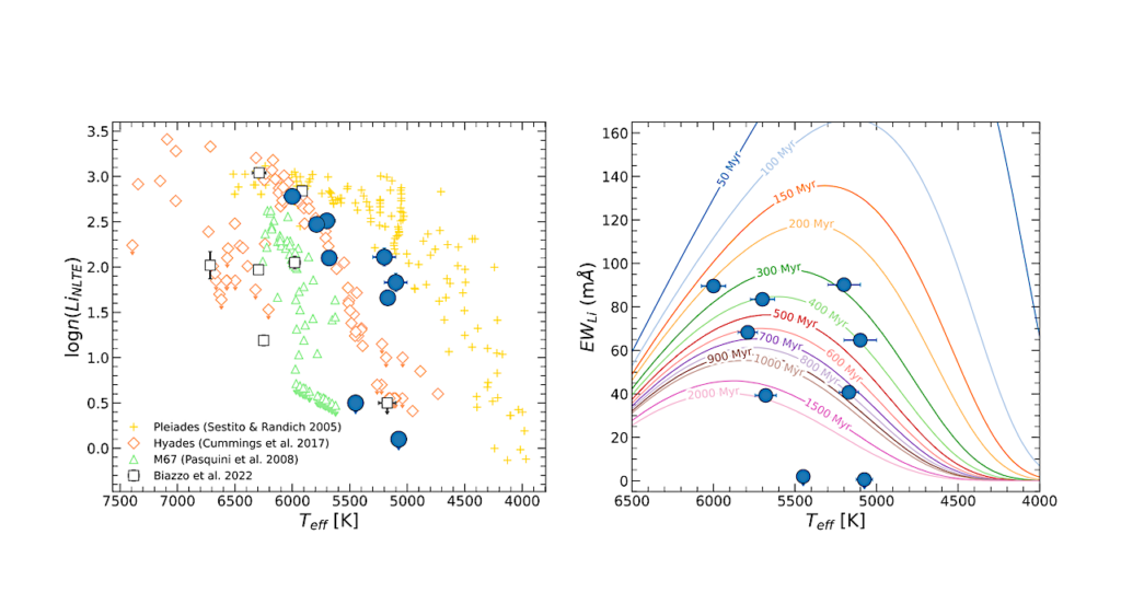 The GAPS Programme at TNG. LXI. Atmospheric Parameters and Elemental Abundances of TESS Young Exoplanet Host Stars