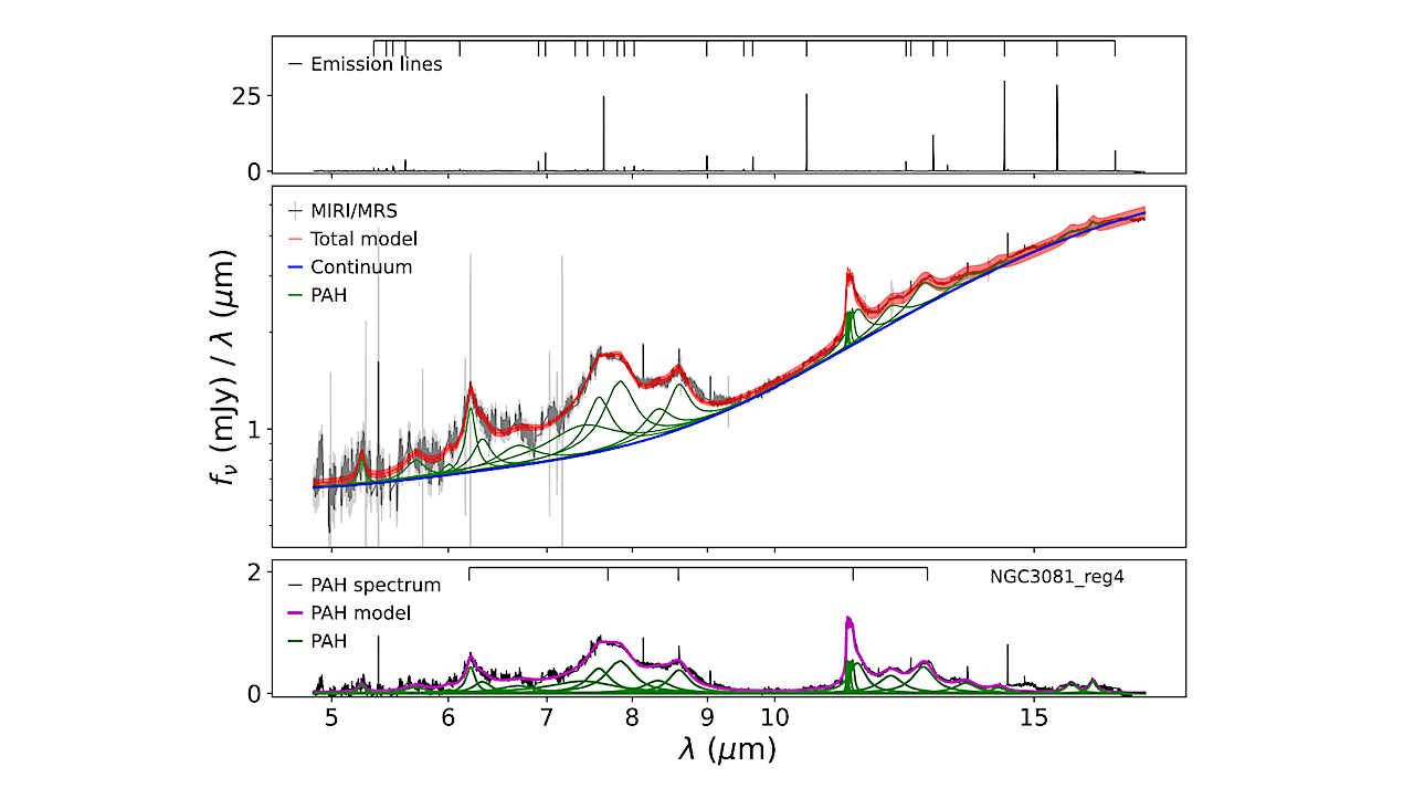 The Galaxy Activity, Torus, and Outflow Survey (GATOS). (VI): Polycyclic Aromatic Hydrocarbon Emission in the Central Regions of Three Seyferts