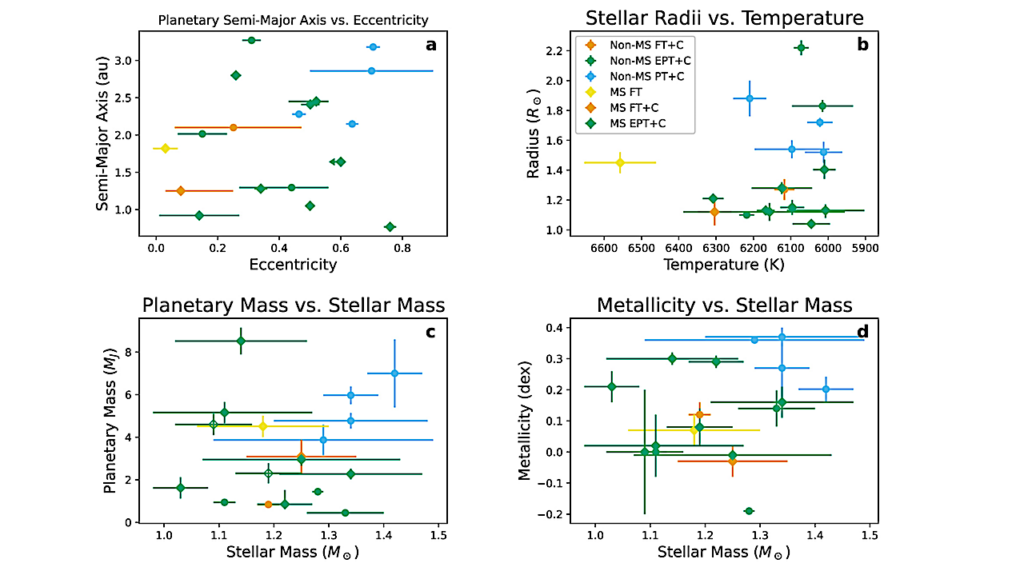 The Habitability Of F-Type Star Systems