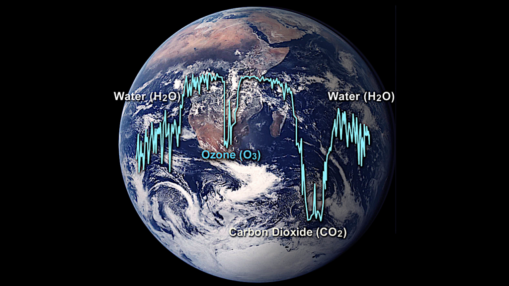 The Pale Blue Dot: Using the Planetary Spectrum Generator to Simulate Signals from Hyperrealistic Exo-Earths