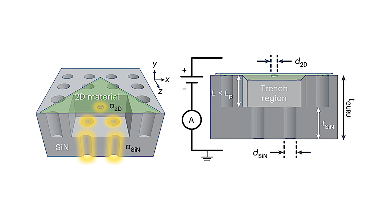 Tricorder Tech: Novel Coupled Nanopore Platform Offers Greater Precision For Detecting Molecules