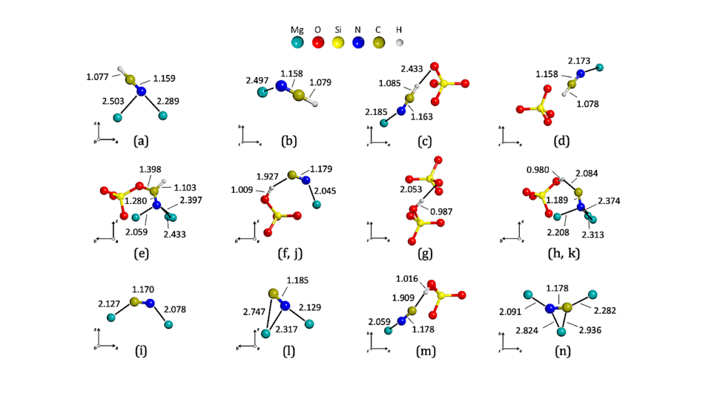 Unraveling the Interface Chemistry Between HCN And Cosmic Silicates By The Interplay Of Infrared Spectroscopy And Quantum Chemical Modeling