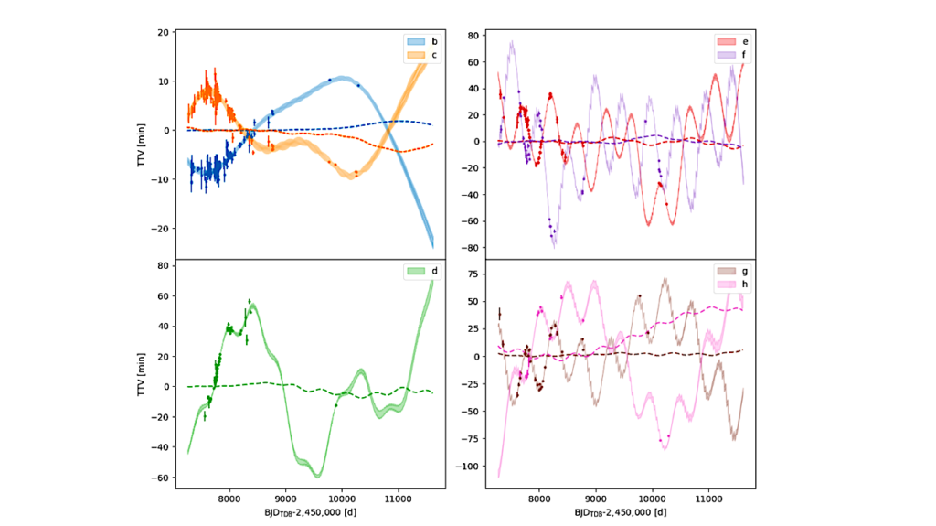 Updated Forecast For TRAPPIST-1 Times Of Transit For All Seven Exoplanets Incorporating JWST Data