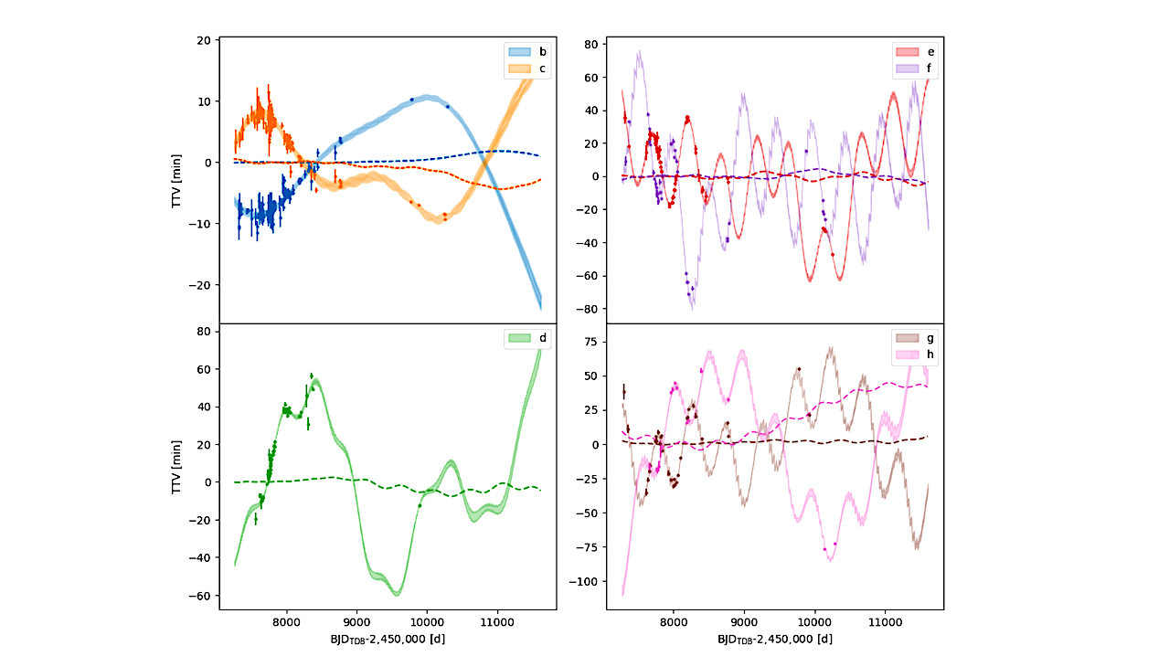 Updated Forecast For TRAPPIST-1 Times Of Transit For All Seven Exoplanets Incorporating JWST Data