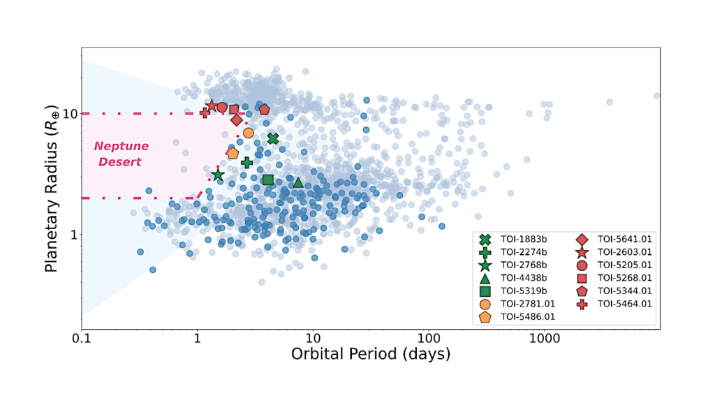 Validation Of Up To Seven TESS Planet Candidates Through Multi-colour Transit Photometry Using MuSCAT2 Data