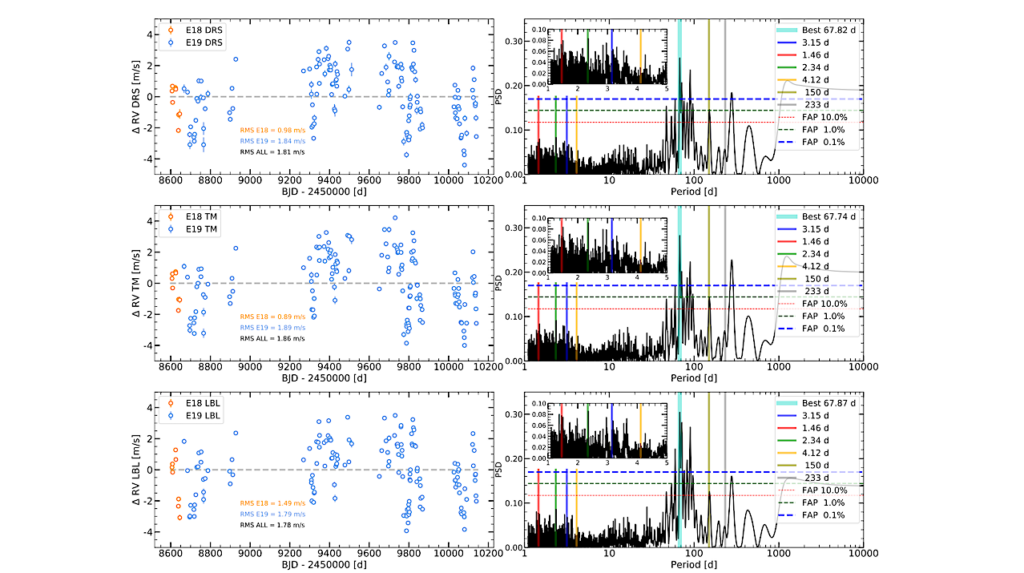 A Sub-Earth-mass Planet Orbiting Barnard’s Star