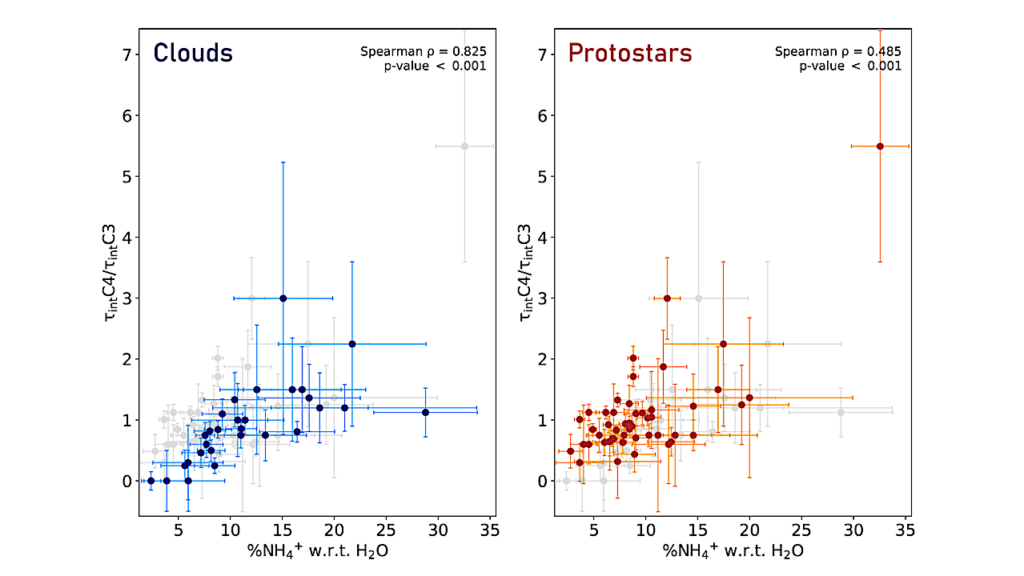 Ammonium hydrosulfide (NH4SH): A Potential Significant Sulfur Sink In Interstellar Ices