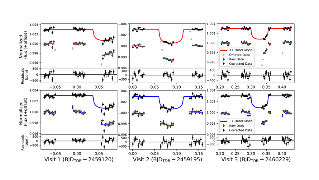 An HST Transmission Spectrum of the Closest M-Dwarf Transiting Rocky Planet LTT 1445Ab