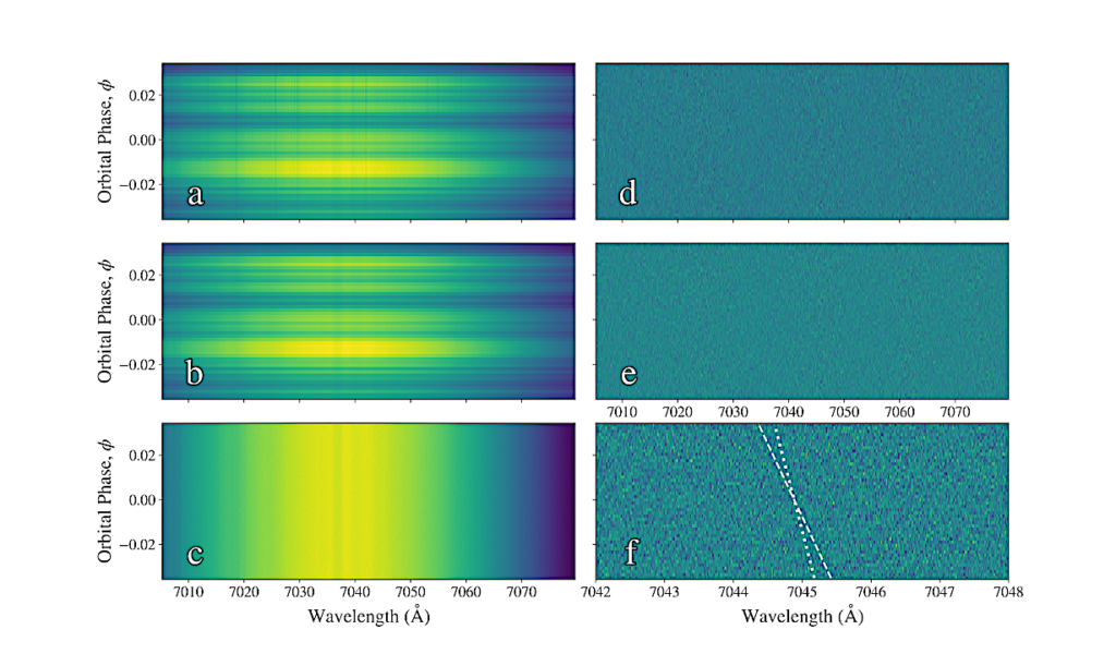 Assessing Methods for Telluric Removal On Atmospheric Retrievals of High-resolution Optical Exoplanetary Transmission Spectra