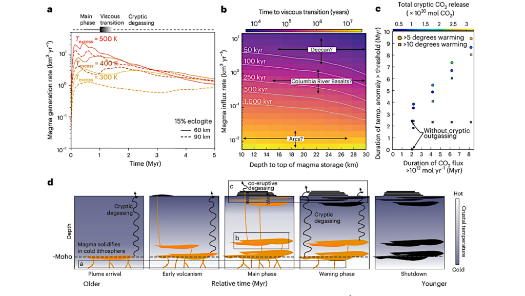 Carbon Dioxide Release From Magma Deep Beneath Ancient Volcanoes Was A Hidden Driver Of Earth’s Past Climate