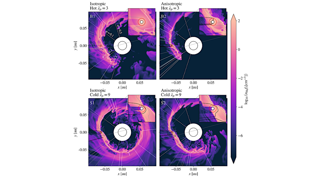 Cold Day-side Winds Shape Large Leading Streams in Evaporating Exoplanet Atmospheres