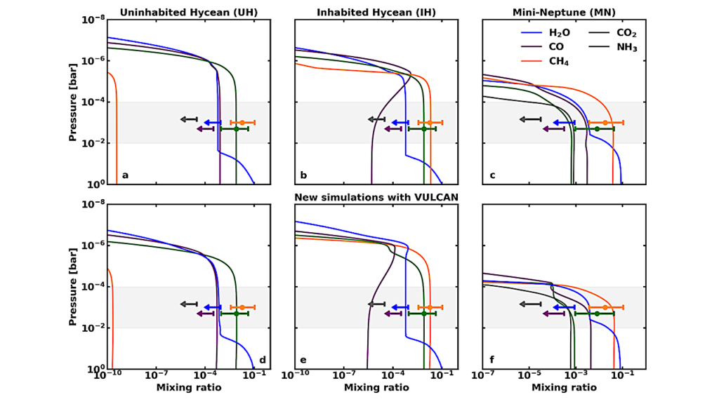 Considerations for Photochemical Modeling of Possible Hycean Worlds