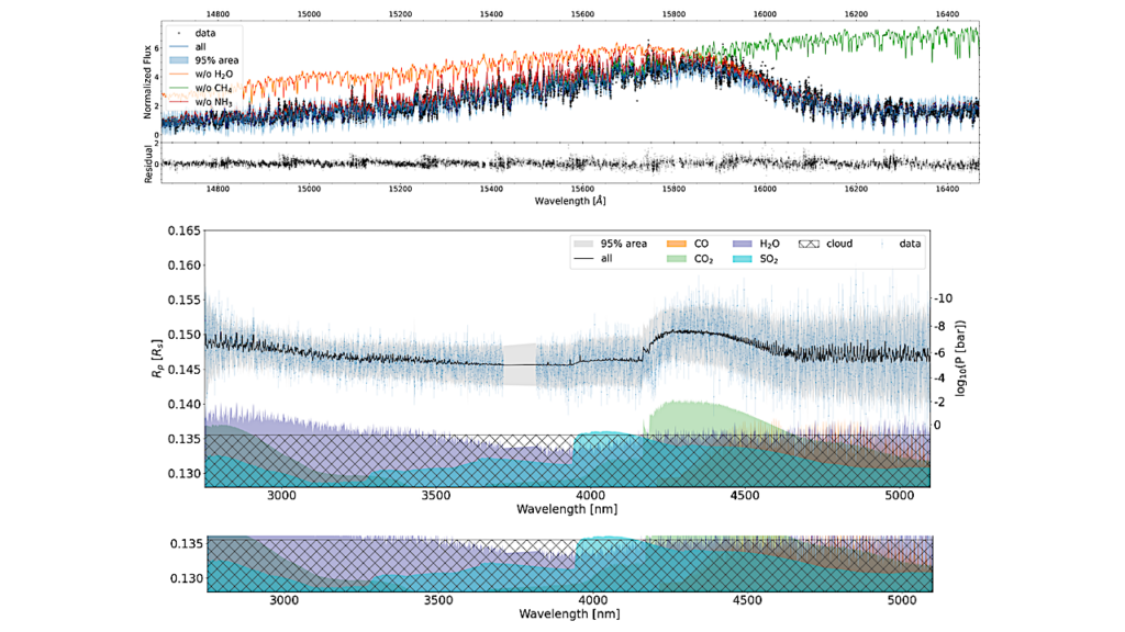 Differentiable Modeling of Planet and Substellar Atmosphere: High-Resolution Emission, Transmission, and Reflection Spectroscopy with ExoJAX2