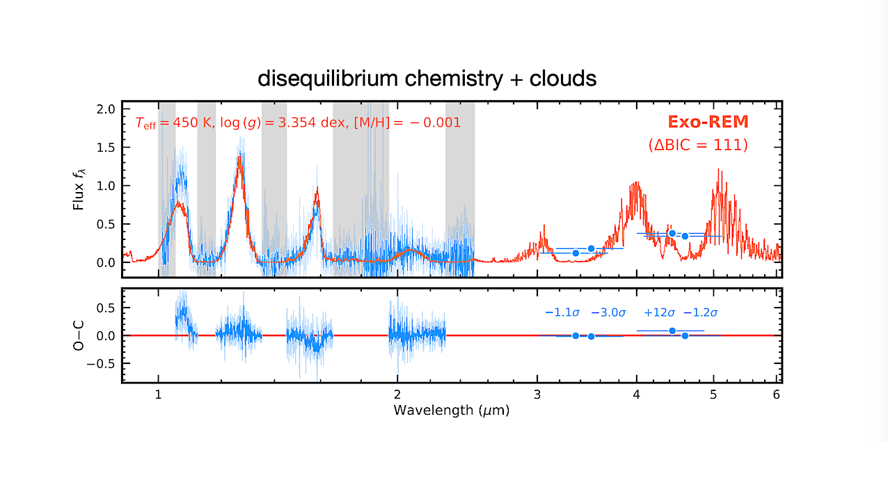 Disequilibrium Chemistry, Diabatic Thermal Structure, and Clouds in the Atmosphere of COCONUTS-2b