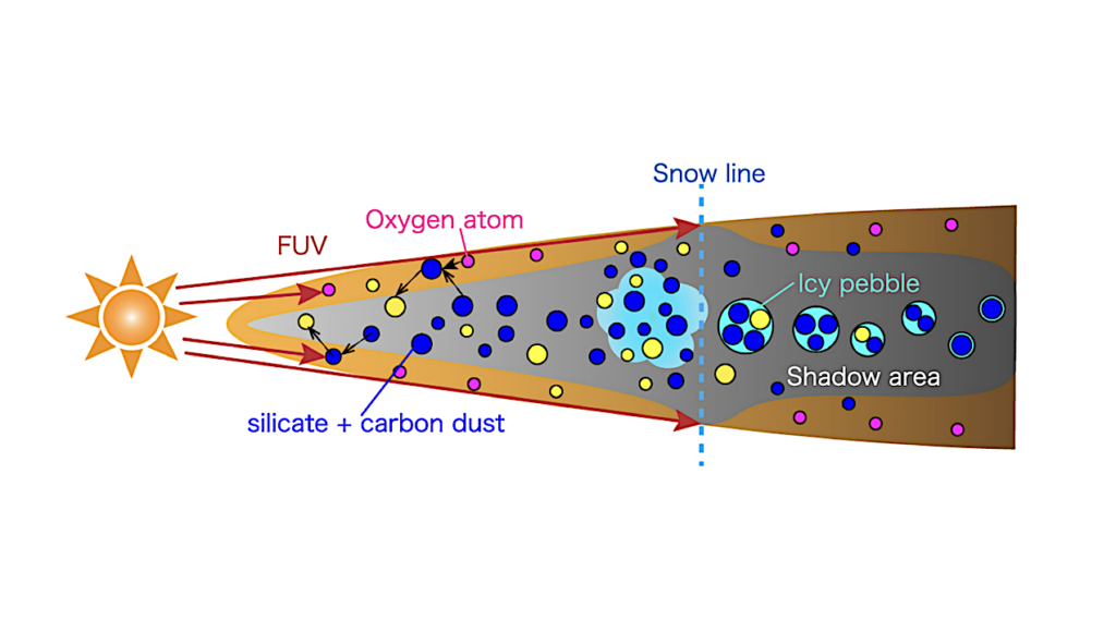 Effect of Different Stickiness Between Icy and Silicate Particles on Carbon Depletion in Protoplanetary Disks