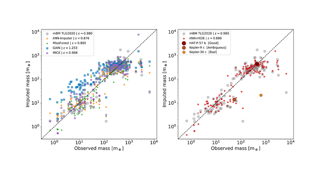 Estimating Exoplanet Mass Using Machine Learning on Incomplete Datasets