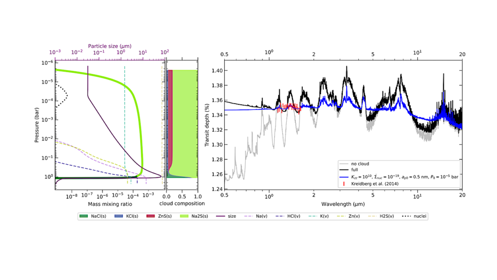 ExoLyn: A Golden Mean Approach To Multi-species Cloud Modelling In Atmospheric Retrieval