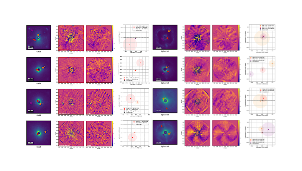 Exoplanet Imaging Data Challenge, Phase II: Comparison Of Algorithms In Terms Of Characterization Capabilities