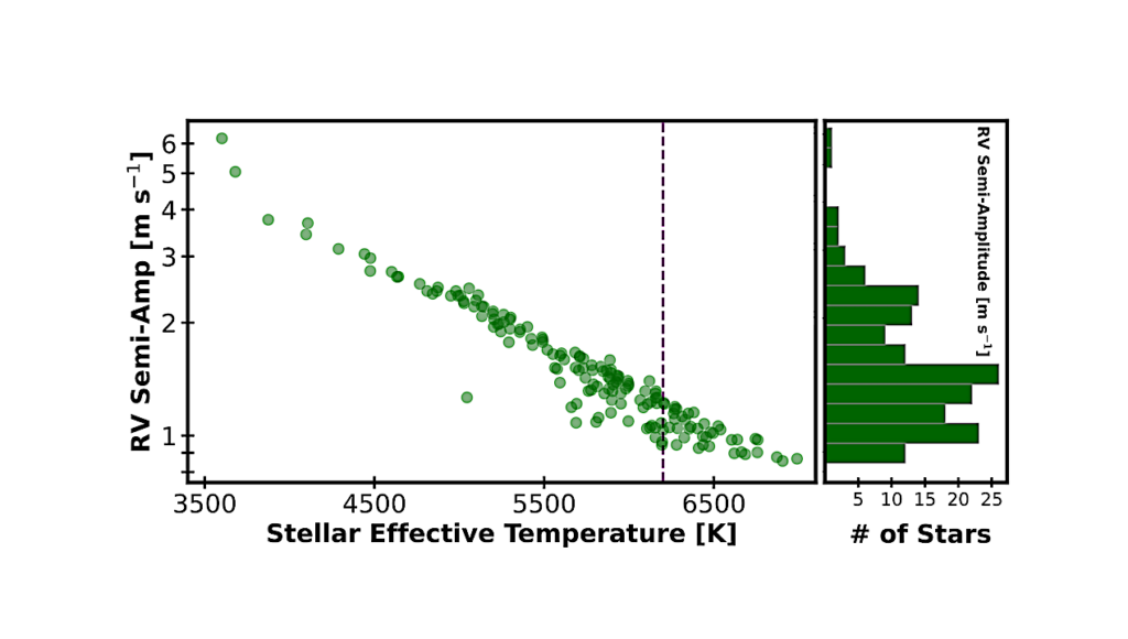 Hic Sunt Dracones: Uncovering Dynamical Perturbers Within the Habitable Zone