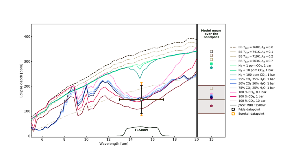 Hot Rocks Survey I: A Shallow Eclipse For LHS 1478 b