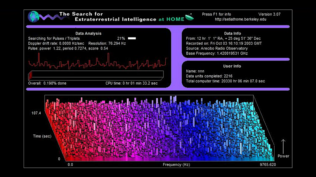 Impact of Exoplanet Science on Society: Professional Contributions, Citizen Science Engagement and Public Perception