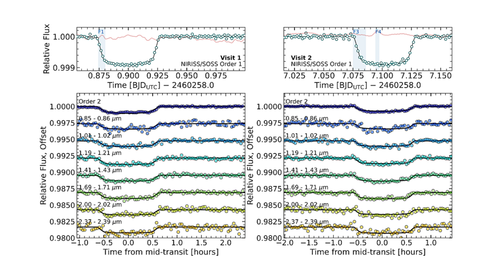 JWST/NIRISS Reveals The Water-rich Steam World Atmosphere of GJ 9827 d