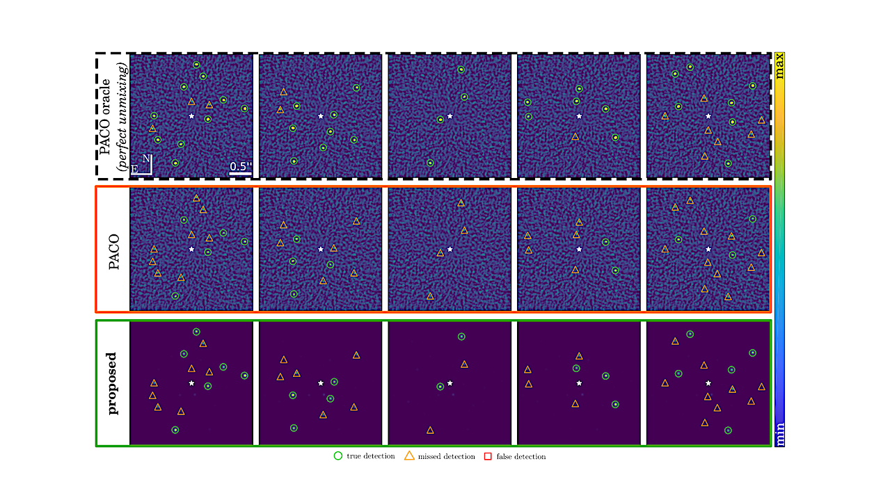 MODEL&CO: Exoplanet Detection In Angular Differential Imaging By Learning Across Multiple Observations