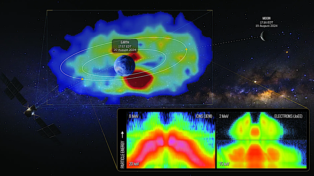 NASA Instruments On ESA Juice Astrobiology Probe Image Earth’s Radiation Belt