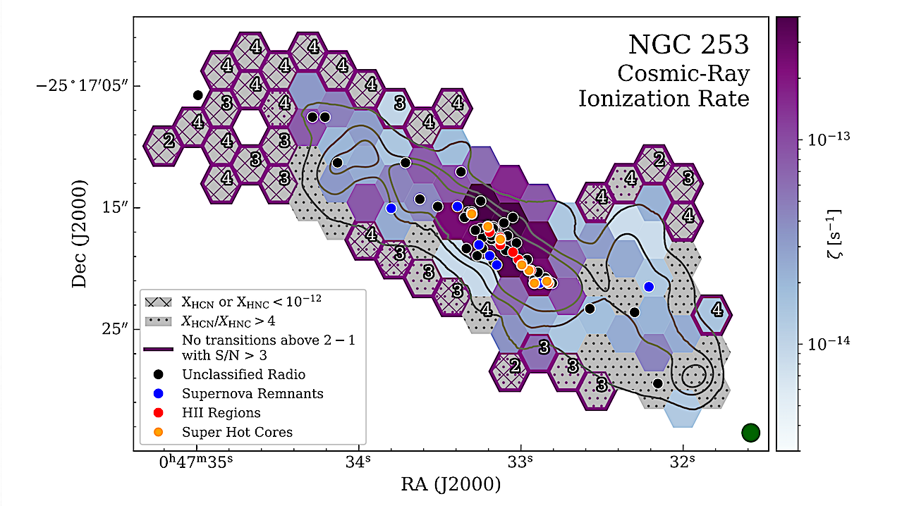 Neural Network Constraints on the Cosmic-Ray Ionization Rate and Other Physical Conditions in NGC 253 with ALCHEMI Measurements of HCN and HNC