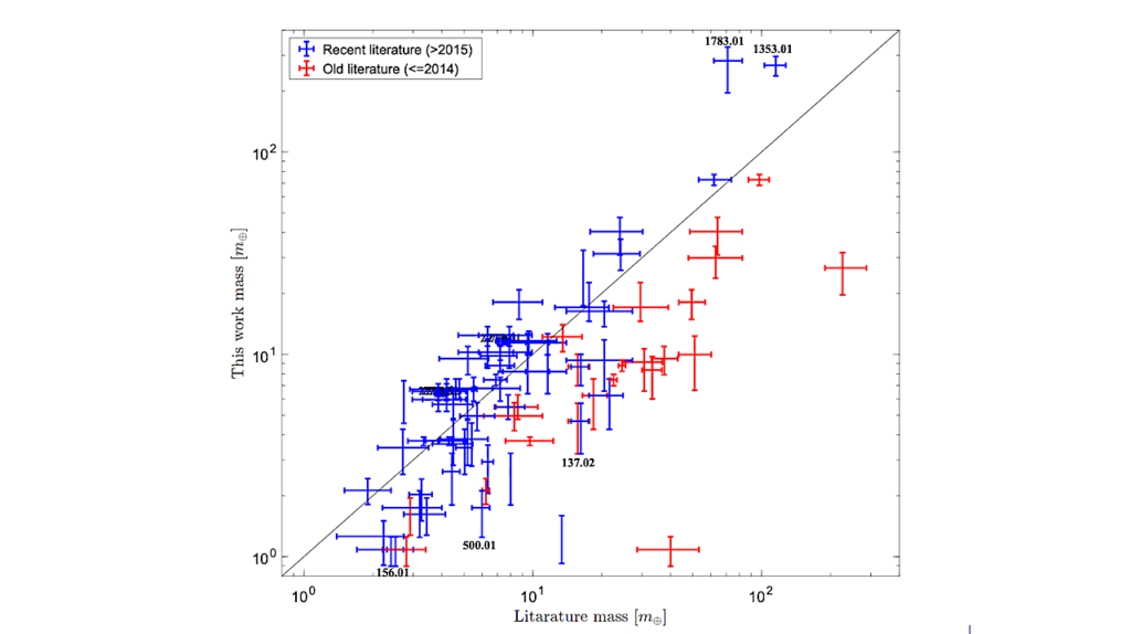 Planetary Mass Determinations from a Simplified Photodynamical Model — Application To The Complete Kepler Dataset