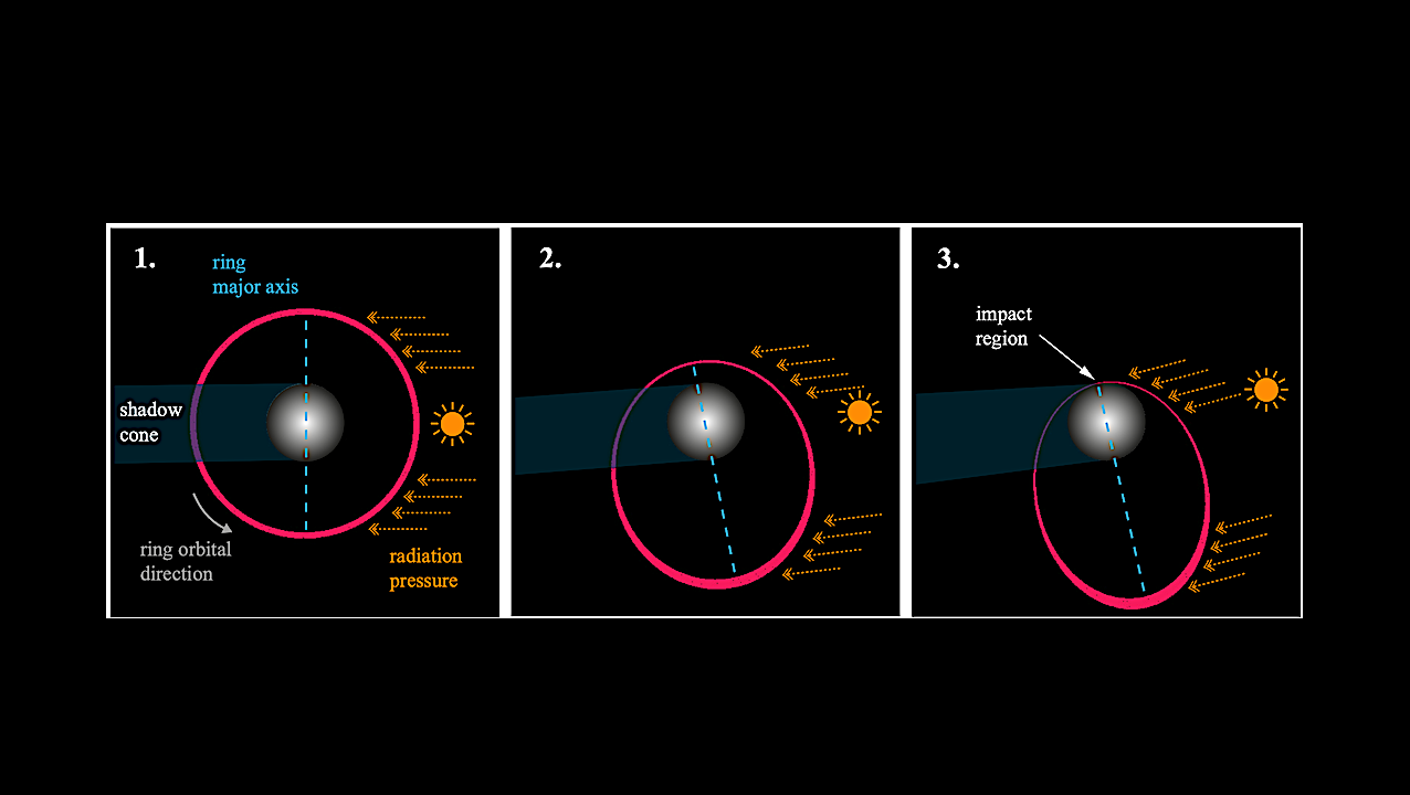 Prominent Mid-infrared Excess Of The Dwarf Planet (136472) Makemake Discovered by JWST/MIRI Indicates Ongoing Activity