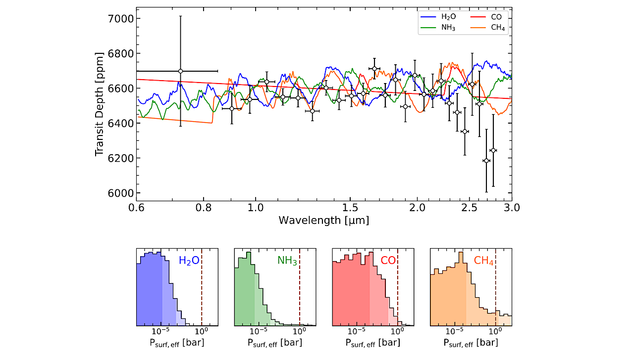 Promise and Peril: Stellar Contamination and Strict Limits on the Atmosphere Composition of TRAPPIST-1c from JWST NIRISS Transmission Spectra