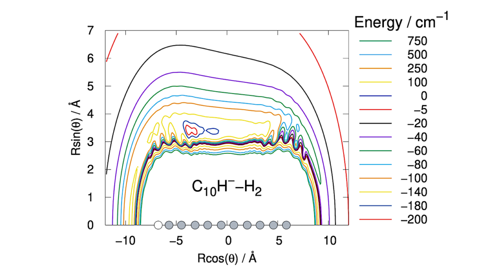 Rotationally Inelastic Rate Coefficients For C7N− and C10H− anions in Collision With H2 at Interstellar Conditions