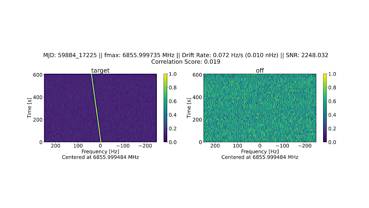 Scientists Use Allen Telescope Array to Search for Radio Signals in the TRAPPIST-1 Star System