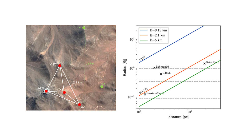 Kilometer-baseline Interferometry: Science Drivers For The Next Generation Instrument