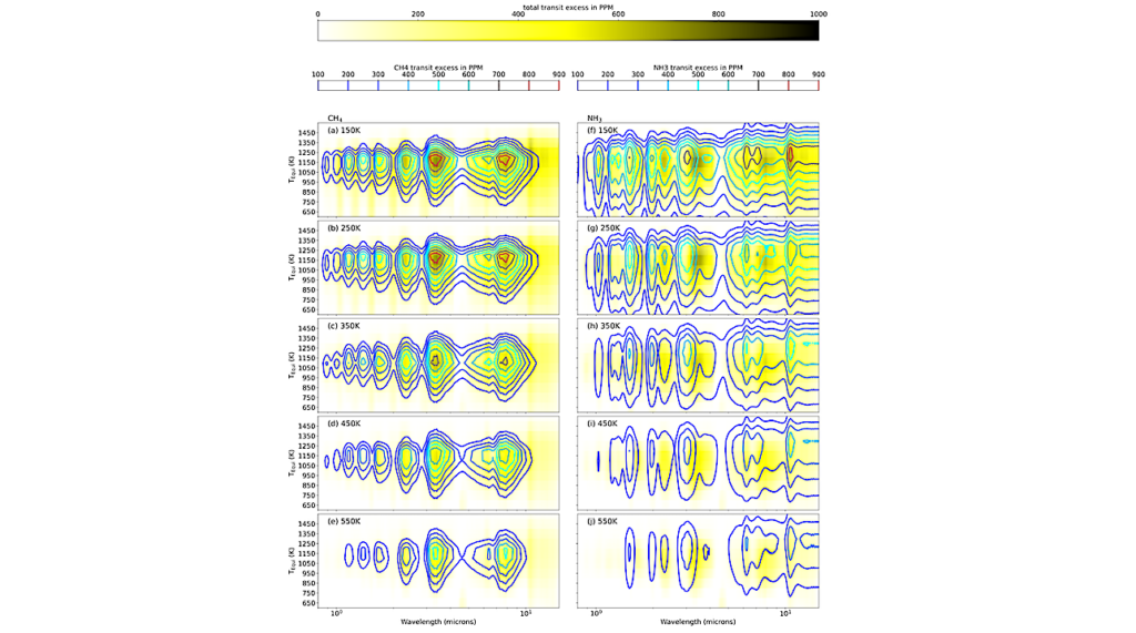 Signature of Vertical Mixing in Hydrogen-dominated Exoplanet Atmospheres