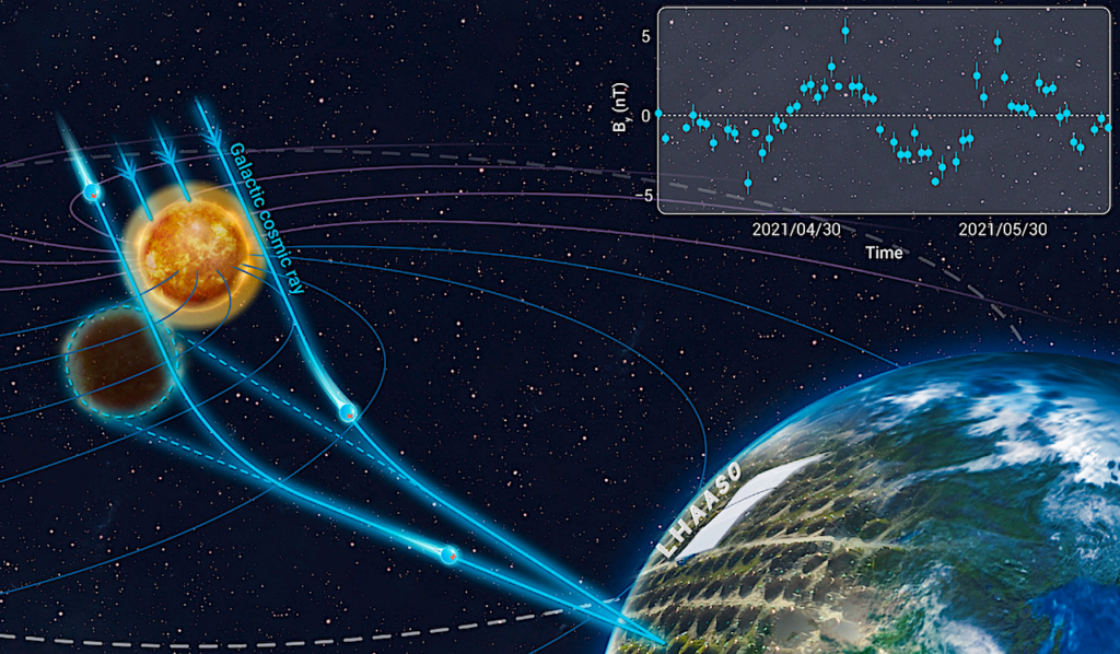 Space Weather Forecasts: Monitoring The Daily Variation of Sun-Earth Magnetic Fields Using Galactic Cosmic Rays