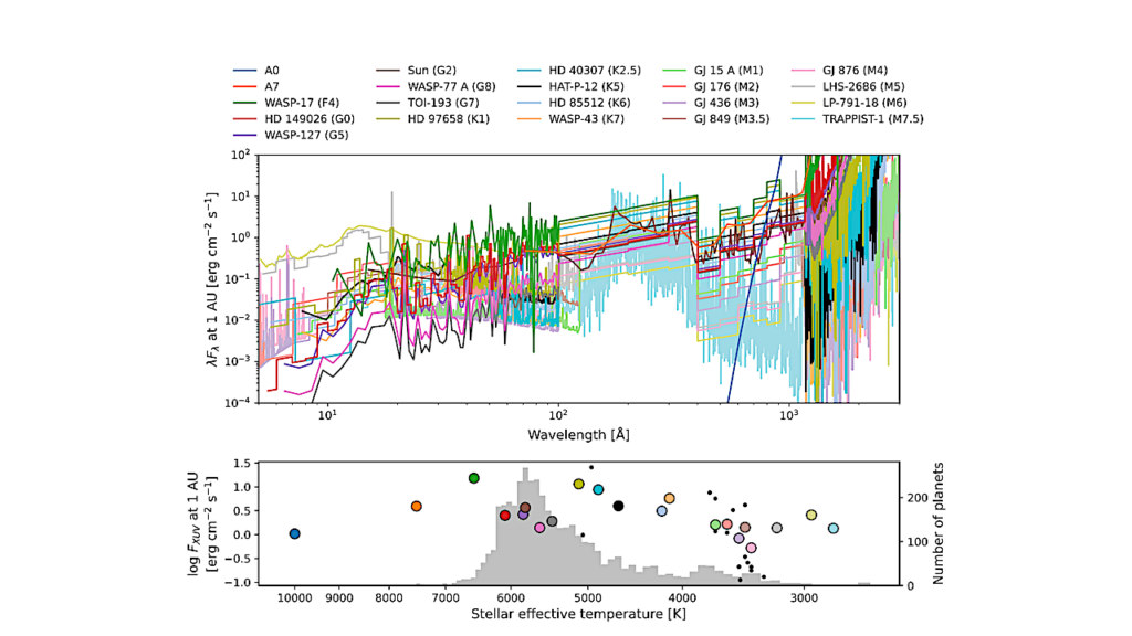 sunset: A Database Of Synthetic Atmospheric-escape Transmission Spectra For Nearly Every Transiting Planet