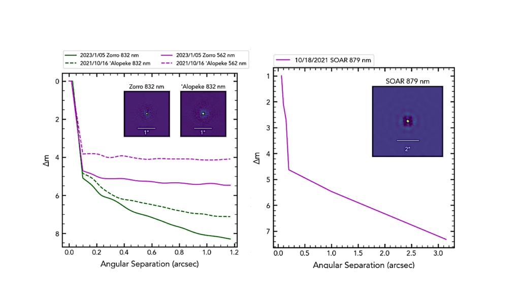 TESS Hunt for Young and Maturing Exoplanets (THYME) XII: A Young Mini-Neptune on the Upper Edge of the Radius Valley in the Hyades Cluster