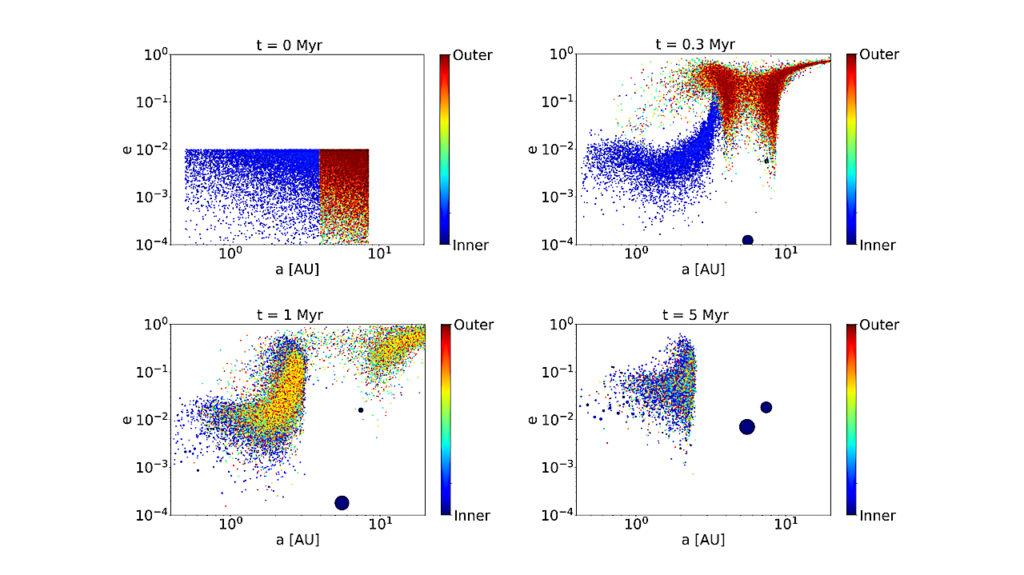 Terrestrial Planet Formation During Giant Planet Formation And Giant Planet Migration I: The First 5 Million Years