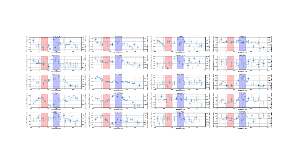 The Clear Sky Corridor: Insights Towards Aerosol Formation in Exoplanets Using An AI-based Survey of Exoplanet Atmospheres