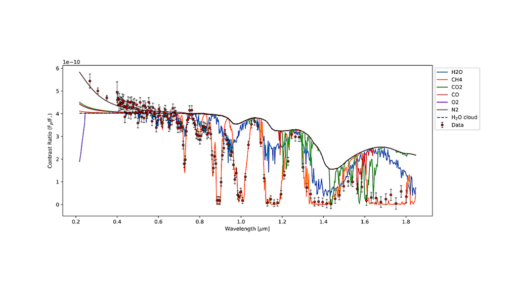 The Detectability of CH4/CO2/CO and N2O Biosignatures through Reflection Spectroscopy of Terrestrial Exoplanets