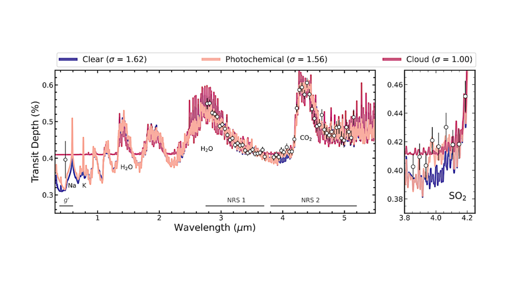 The Featherweight Giant: Unraveling the Atmosphere of a 17 Myr Planet with JWST