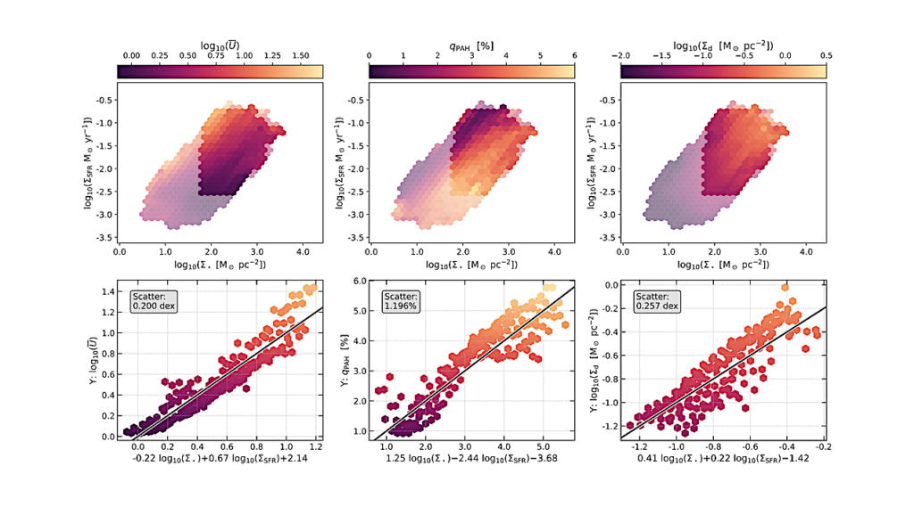 The Resolved Behavior of Dust Mass, Polycyclic Aromatic Hydrocarbon Fraction, and Radiation Field in ~ 800 Nearby Galaxies