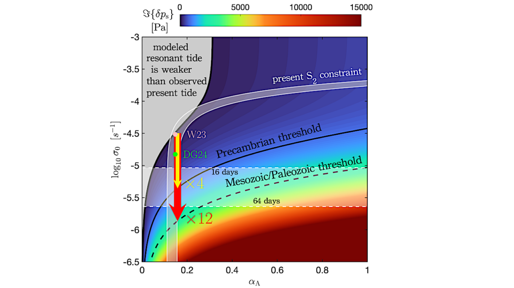 Thermal Tides On Rocky Planets Through A Novel Fully Analytical Solution