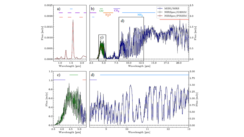 Water Depletion and 15NH3 in the Atmosphere of the Coldest Brown Dwarf Observed With JWST/MIRI