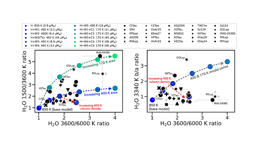 Water In Protoplanetary Disks With JWST-MIRI