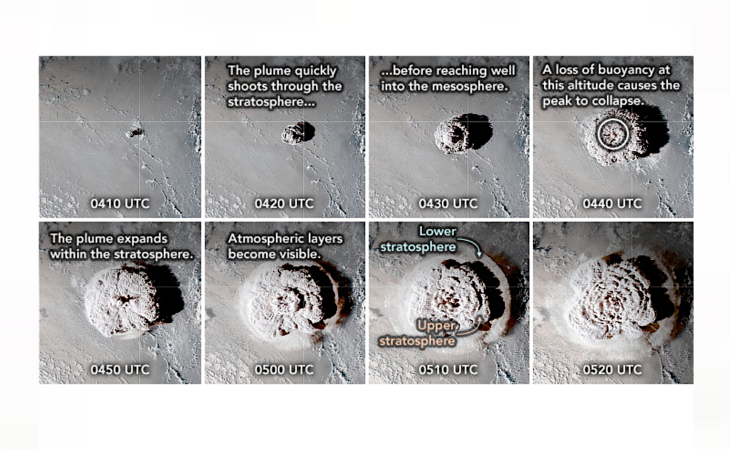 X-Raying Neutral Density Disturbances in the Mesosphere and Lower Thermosphere induced by the 2022 Hunga-Tonga Volcano Eruption-Explosion